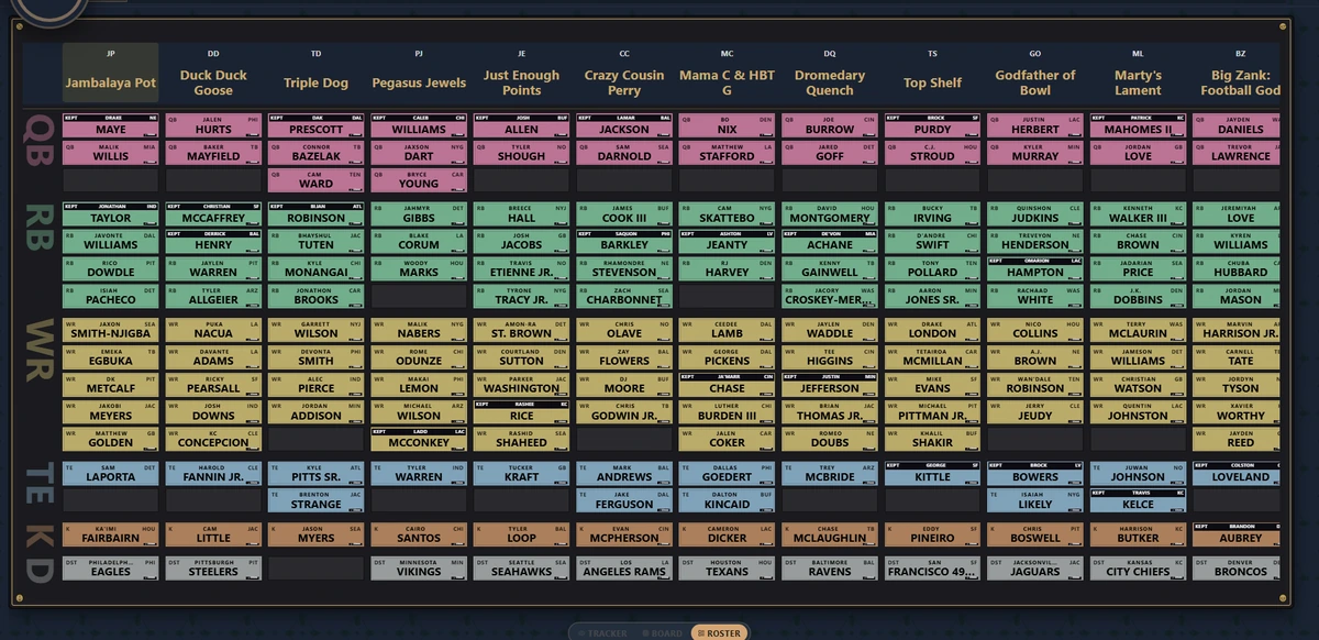 A completed fantasy football roster after an online draft